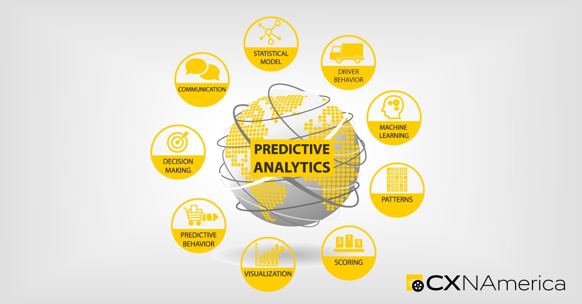 Predictive-Analytics-1200x628